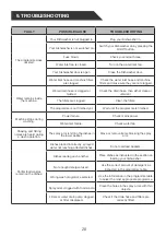 Preview for 21 page of Godrej EON VESTA DWF EON VES 13Z SI STSL User Manual