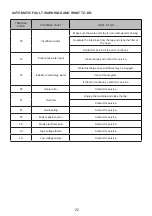 Preview for 23 page of Godrej EON VESTA DWF EON VES 13Z SI STSL User Manual