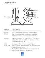 Предварительный просмотр 6 страницы Godrej EVE cube Quick Start Manual