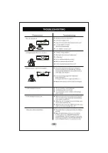 Предварительный просмотр 34 страницы Godrej GIC 18NGC5-WUB Owner'S Manual