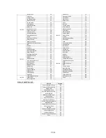 Preview for 115 page of Godrej GME 25GP1 MKM User Manual