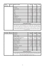 Preview for 14 page of Godrej GME 34CA1 MKZ User Manual