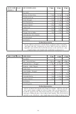 Предварительный просмотр 15 страницы Godrej GME 34CA1 MKZ User Manual