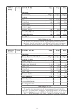 Предварительный просмотр 16 страницы Godrej GME 34CA1 MKZ User Manual