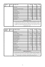 Preview for 17 page of Godrej GME 34CA1 MKZ User Manual