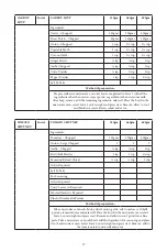 Preview for 18 page of Godrej GME 34CA1 MKZ User Manual