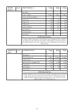 Preview for 19 page of Godrej GME 34CA1 MKZ User Manual