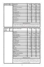 Preview for 22 page of Godrej GME 34CA1 MKZ User Manual