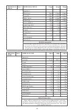 Preview for 23 page of Godrej GME 34CA1 MKZ User Manual