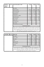 Preview for 24 page of Godrej GME 34CA1 MKZ User Manual