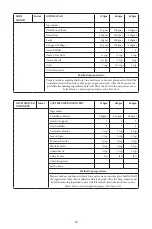 Preview for 25 page of Godrej GME 34CA1 MKZ User Manual