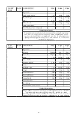 Preview for 26 page of Godrej GME 34CA1 MKZ User Manual