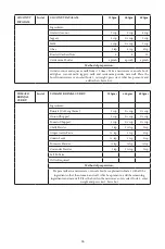 Preview for 27 page of Godrej GME 34CA1 MKZ User Manual