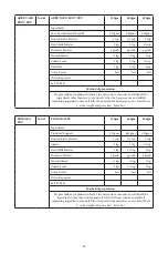 Preview for 28 page of Godrej GME 34CA1 MKZ User Manual