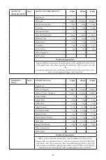 Preview for 29 page of Godrej GME 34CA1 MKZ User Manual