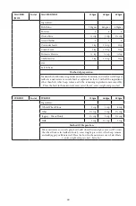 Preview for 30 page of Godrej GME 34CA1 MKZ User Manual