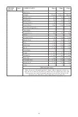 Preview for 32 page of Godrej GME 34CA1 MKZ User Manual