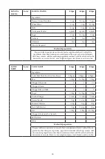 Preview for 36 page of Godrej GME 34CA1 MKZ User Manual