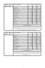 Preview for 37 page of Godrej GME 34CA1 MKZ User Manual