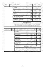 Preview for 38 page of Godrej GME 34CA1 MKZ User Manual