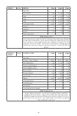 Preview for 39 page of Godrej GME 34CA1 MKZ User Manual