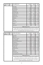 Preview for 40 page of Godrej GME 34CA1 MKZ User Manual