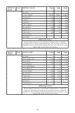 Preview for 41 page of Godrej GME 34CA1 MKZ User Manual