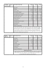 Preview for 43 page of Godrej GME 34CA1 MKZ User Manual