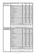 Preview for 44 page of Godrej GME 34CA1 MKZ User Manual