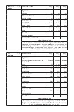 Preview for 45 page of Godrej GME 34CA1 MKZ User Manual