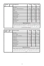 Preview for 46 page of Godrej GME 34CA1 MKZ User Manual