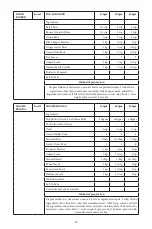 Preview for 48 page of Godrej GME 34CA1 MKZ User Manual