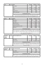 Preview for 49 page of Godrej GME 34CA1 MKZ User Manual