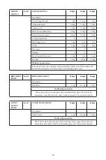 Preview for 51 page of Godrej GME 34CA1 MKZ User Manual