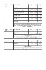 Preview for 52 page of Godrej GME 34CA1 MKZ User Manual