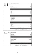 Preview for 53 page of Godrej GME 34CA1 MKZ User Manual