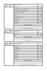 Preview for 54 page of Godrej GME 34CA1 MKZ User Manual