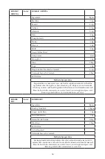 Preview for 55 page of Godrej GME 34CA1 MKZ User Manual