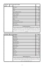 Preview for 56 page of Godrej GME 34CA1 MKZ User Manual