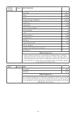 Preview for 57 page of Godrej GME 34CA1 MKZ User Manual