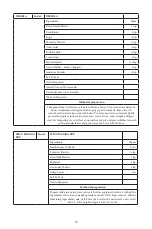 Preview for 58 page of Godrej GME 34CA1 MKZ User Manual