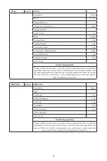 Preview for 61 page of Godrej GME 34CA1 MKZ User Manual