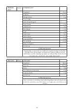 Preview for 62 page of Godrej GME 34CA1 MKZ User Manual