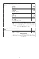 Preview for 63 page of Godrej GME 34CA1 MKZ User Manual