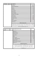 Preview for 65 page of Godrej GME 34CA1 MKZ User Manual