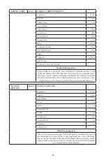 Preview for 66 page of Godrej GME 34CA1 MKZ User Manual