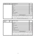 Preview for 68 page of Godrej GME 34CA1 MKZ User Manual