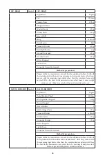 Preview for 69 page of Godrej GME 34CA1 MKZ User Manual