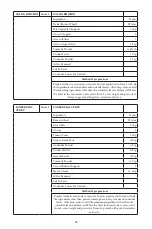 Preview for 70 page of Godrej GME 34CA1 MKZ User Manual