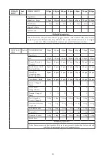 Preview for 71 page of Godrej GME 34CA1 MKZ User Manual